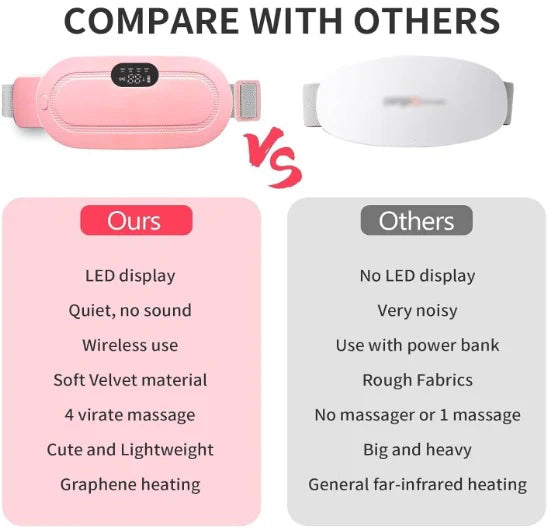 Portable Period Cramp Relief Massager